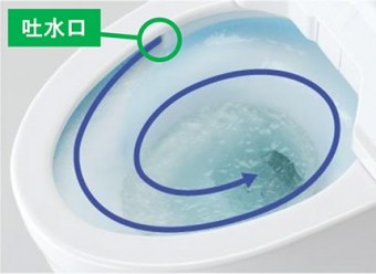 トルネード洗浄